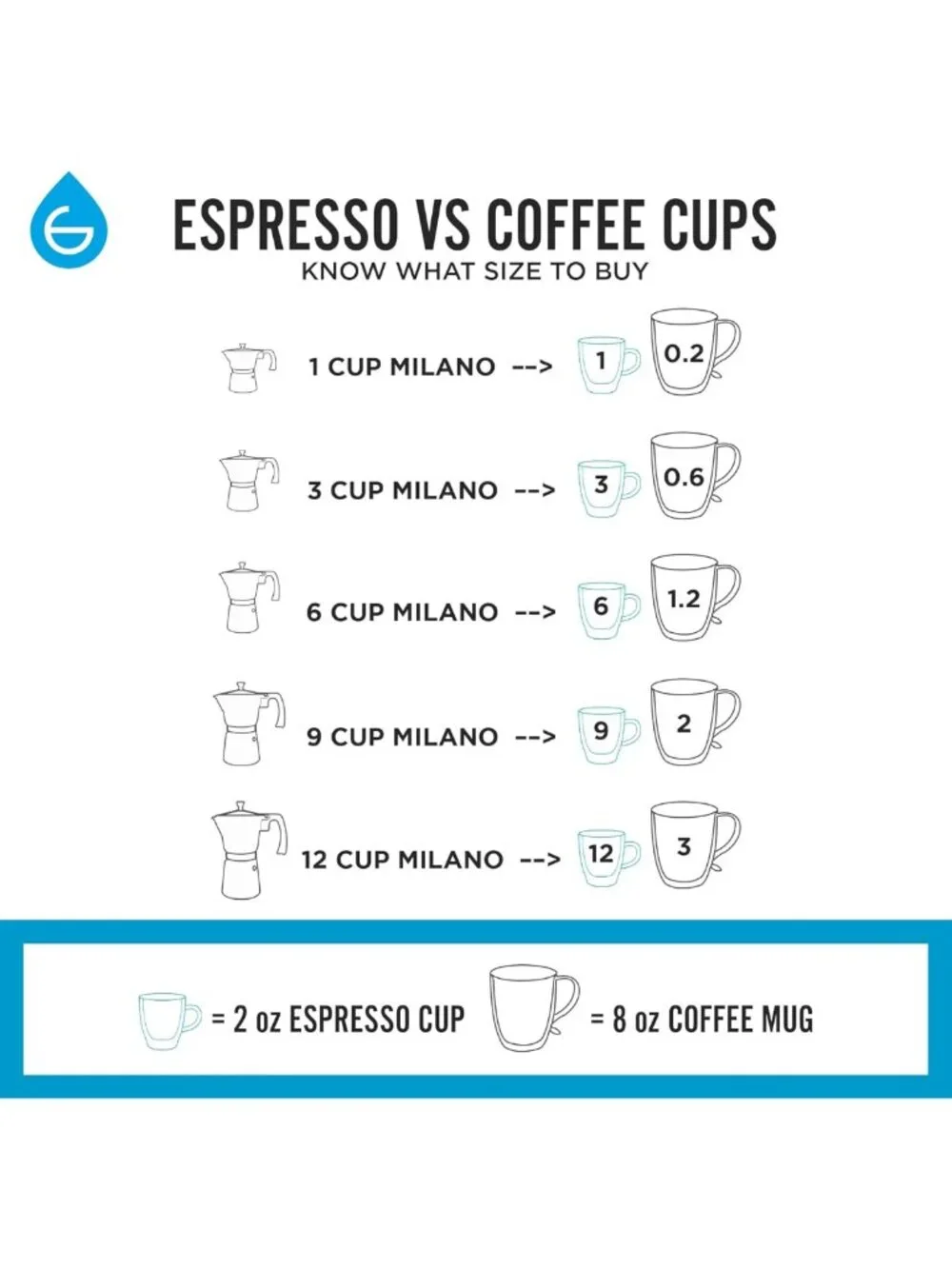 Stovetop Espresso Maker - 3 Cup Moka Pot, White Coffee Brewer for Home Barista